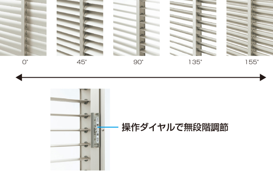 目隠しルーバーは操作ダイヤルで無段階調節ができる