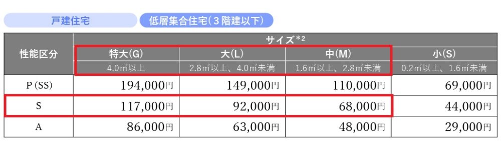 窓リノベ2026年の補助金額